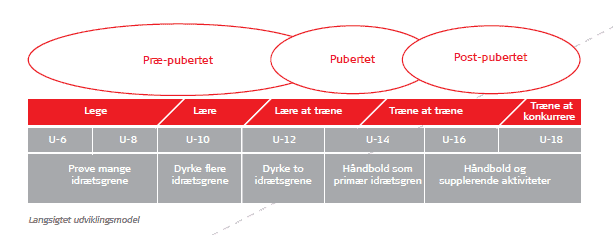 DHF-trappen