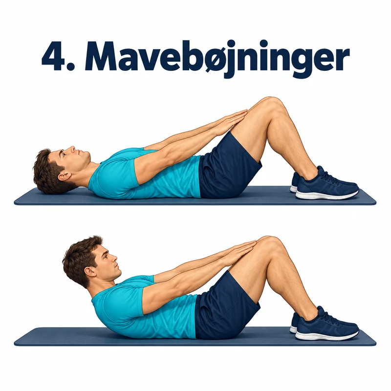 Illustration: Mavebøjninger